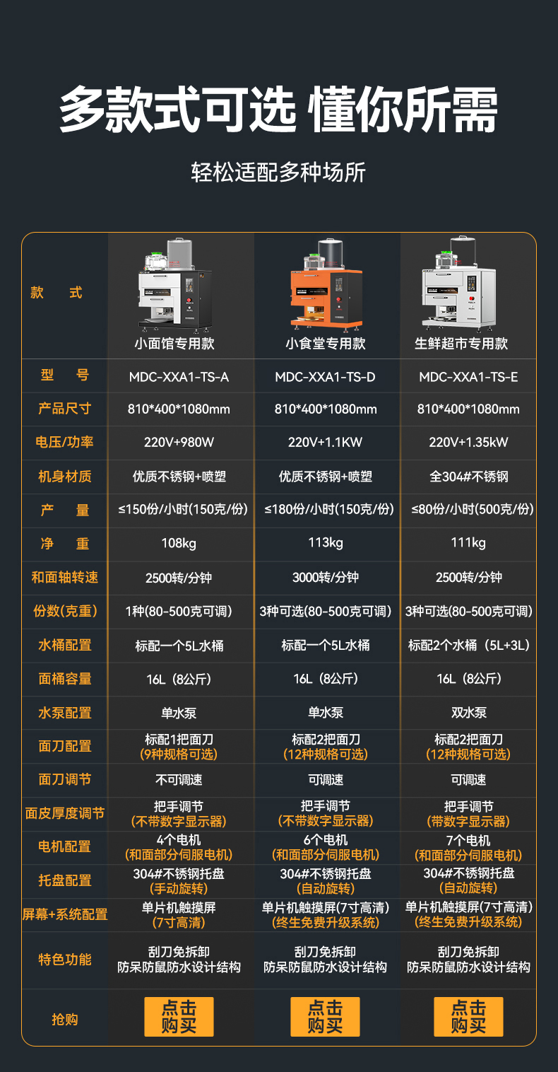 MDC-XXA1-TS-A-全自動(dòng)面條機(jī)詳情_(kāi)001(4)(1).jpg